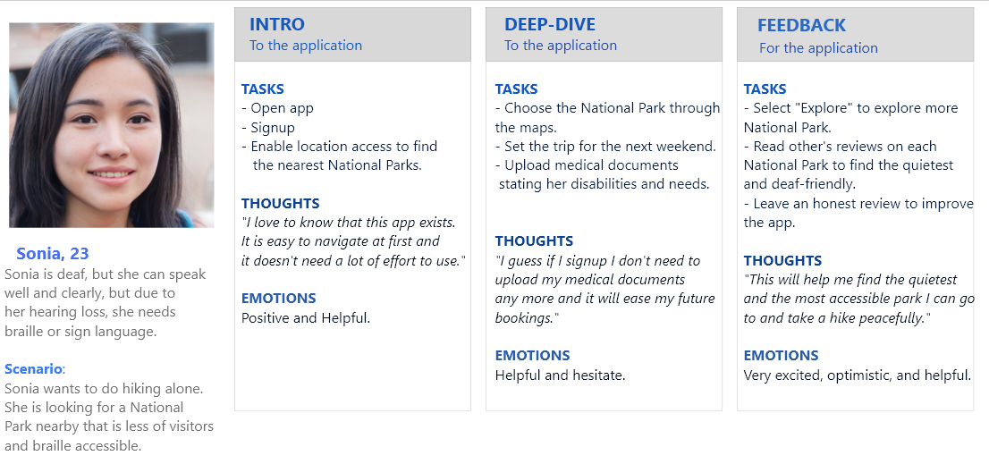 Mental model 2