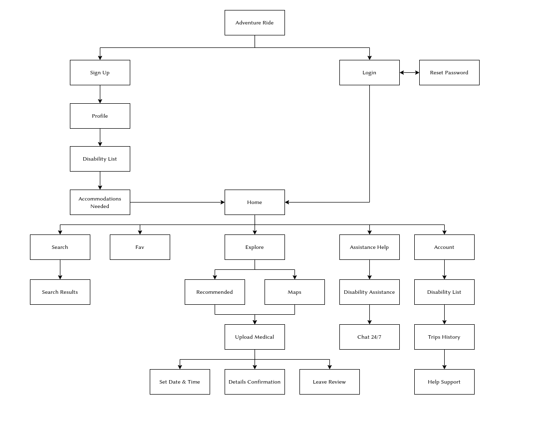 Site map diagram